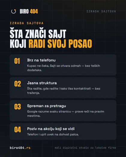 Lista četiri osobine dobrog sajta: brzina na telefonu, jasna struktura, spremnost za pretragu i vidljiv poziv na akciju.