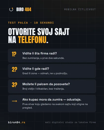 Test palca u tri pitanja: da li se na telefonu odmah vidi šta firma radi, gde radi i kako se poziva.