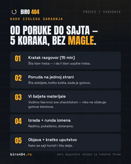 Pet koraka saradnje sa studiom BIRO 404: razgovor, ponuda, materijali, izrada, objava.